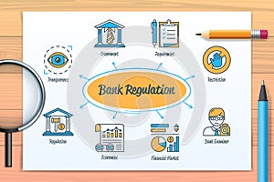 Bank regulation chart with icons and keywords