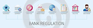 Bank regulation vector infographics in 3d style
