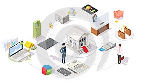 Banking and financial services vector flat isometric flowchart