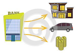 Banking services: mortgage, car loan, cash loan