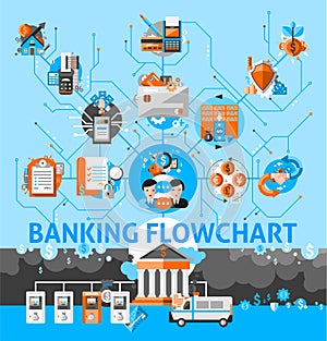 Banking System Flowchart