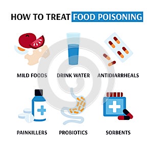 Banner depicting treatments for food poisoning symptoms and discomfort, flat vector illustration. Medicamental treat of