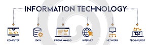 Banner information technology vector illustration concept