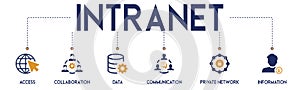 Banner of intranet web icon vector illustration concept for global network system photo