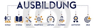 Banner mit icons - Ausbildung vector illustration