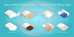Banner Natural and Artifical Pillow Filling Types. photo