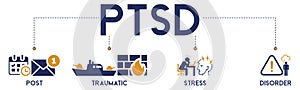 Banner of PTSD vector illustration concept pictogram