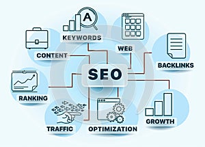 Banner SEO search engine optimization concept photo