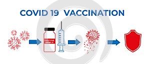 Banner sign covid 19 vaccine with a syringe. Covid19 vaccination. Stop coronavirus. Web banner template of the