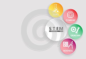 Banner STEM concept