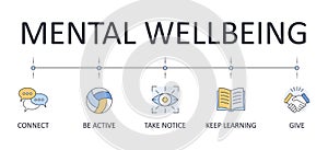 Banner 5 steps to mental wellbeing. Vector infographics icons editable stroke. Connect Be physically active Learn new skills Give photo
