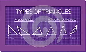 Banner types of triangles