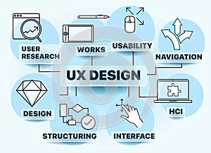 Banner user experience design - UX design includes elements of interaction design photo