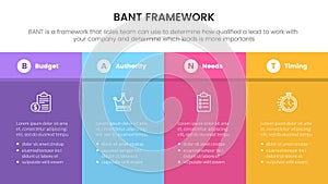 bant sales framework methodology infographic with big box table information concept for slide presentation