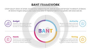 bant sales framework methodology infographic with big circle center and symmetric point concept for slide presentation