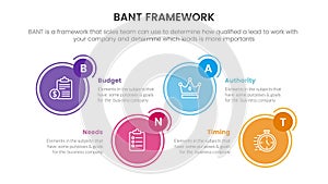 bant sales framework methodology infographic with big circle shape horizontal information concept for slide presentation