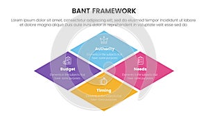 bant sales framework methodology infographic with big skewed center shape concept for slide presentation