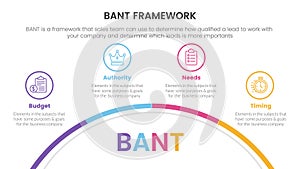 bant sales framework methodology infographic with half circle circular information concept for slide presentation