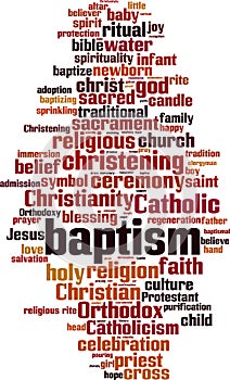 Baptism word cloud
