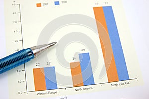 Bar chart with pen