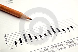 Bar chart and pencil