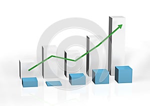 Bar chart showing quantity increasing