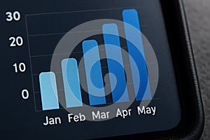 Bar Chart on Tablet Screen â Macro Business Data Visualization