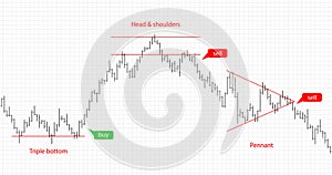 Bar financial data graph. Forex stock crypto currency trading pattern.