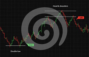 Bar financial data graph. Forex stock crypto currency trading pattern.