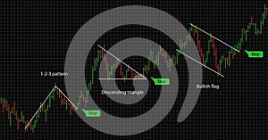 Bar financial data graph. Forex stock crypto currency trading pattern.