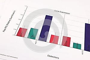 Bar graph with scientific data