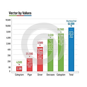 Piger Simer Decrasee Categriion and Total with values ranging