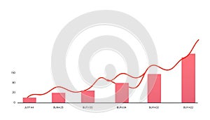 Bar Graph Showing Exponential Growth Trend