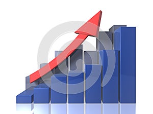 Bar graphs - Ascending - front view