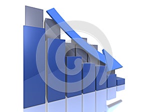 Bar graphs - Descending - perspective view