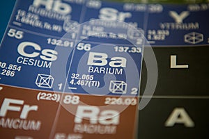 Barium on the periodic table of elements