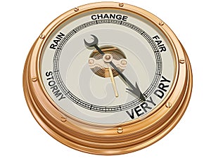 Barometer indicating very dry weather