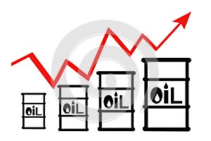 Barrels and schedule of price increases for petroleum products