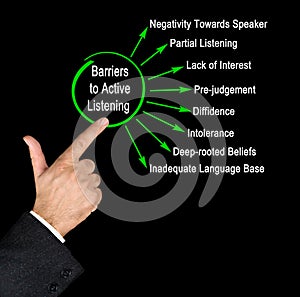 Barriers to Active Listening