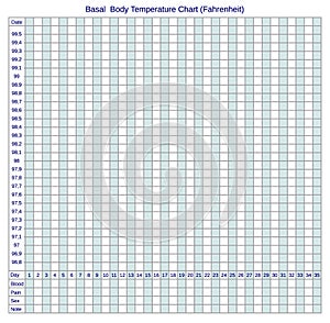 Basal body temperature chart Fahrenheit . Schedule for self-filling.