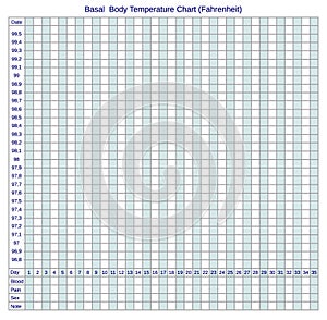 Basal body temperature chart Fahrenheit . Schedule for self-filling. photo