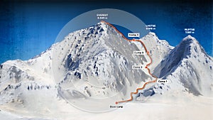 Base camp and path to climb to the top of Mount Everest, relief height, mountains. Lhotse, Nuptse. Himalaya map