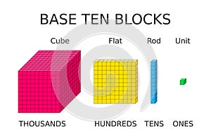 Base ten blocks. Math learning.