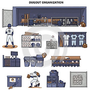 Baseball dugout organization layout features various equipment and storage