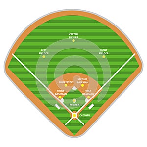 Baseball field plan and formation players