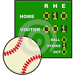 Baseball scoreboard