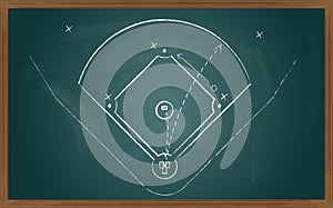 Baseball tactic on board