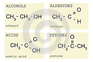 Basic chemistry