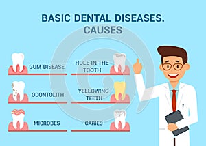 Basic Dental Diseases Flat Vector Banner Concept