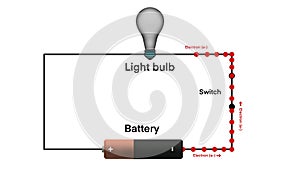 Basic electric circuit with battery light bulb circuit diagram